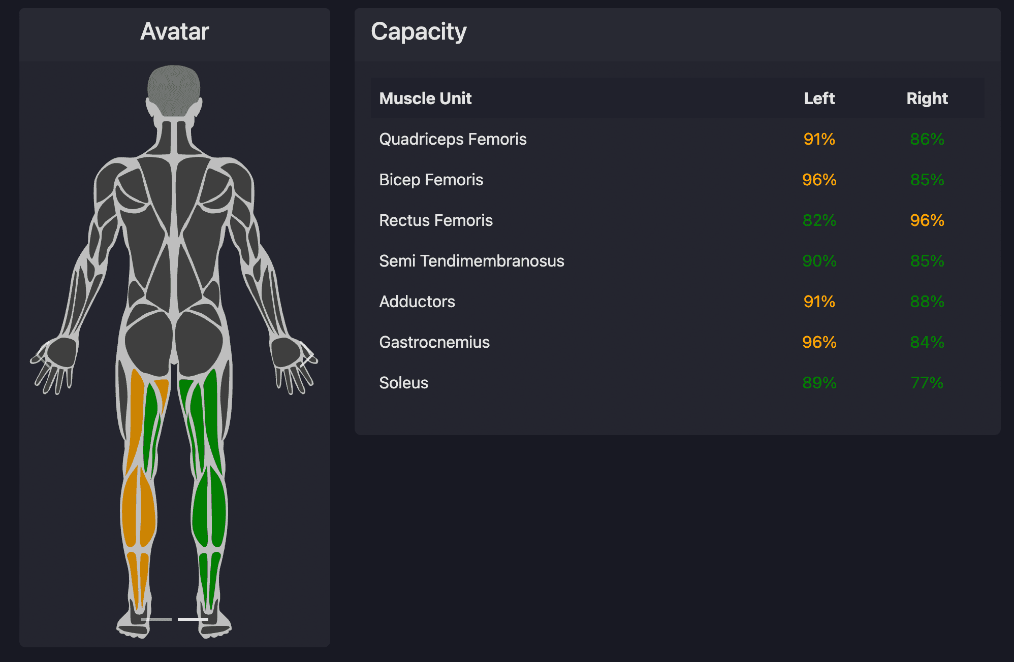 Why Asymmetry in Your Movements Reduces Performance and How to Improve It with artemYs Data