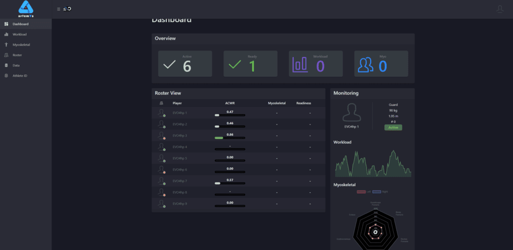 dashboardar2