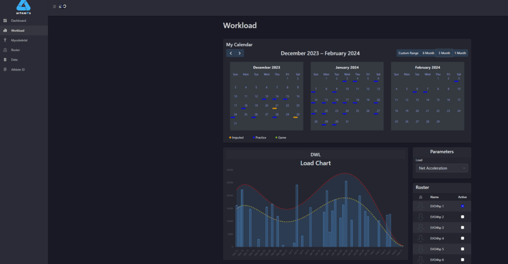 workloadar2